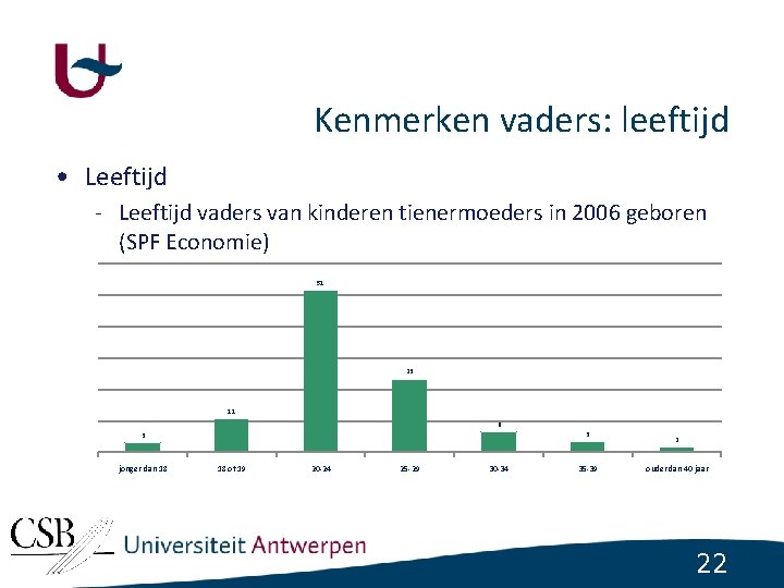 Kenmerken vaders: leeftijd • Leeftijd - Leeftijd vaders van kinderen tienermoeders in 2006 geboren