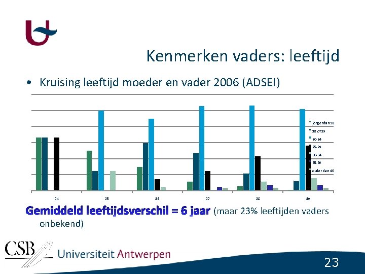 Kenmerken vaders: leeftijd • Kruising leeftijd moeder en vader 2006 (ADSEI) jonger dan 18