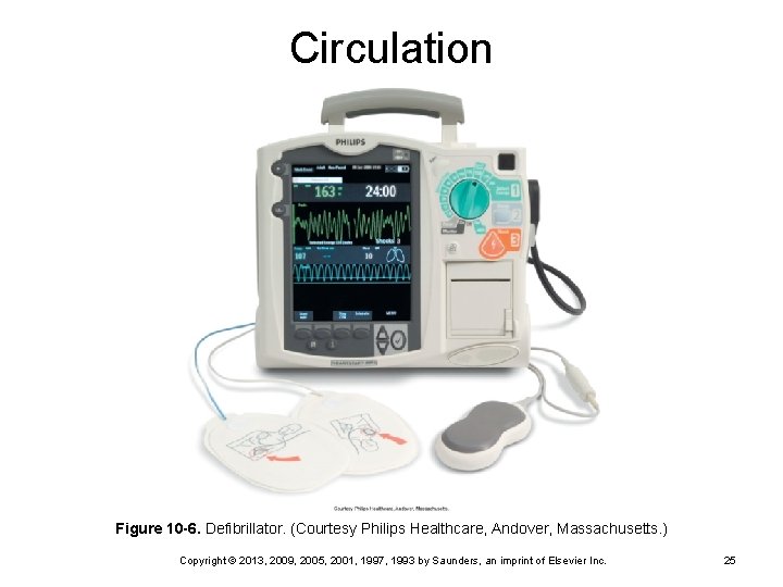 Circulation Figure 10 -6. Defibrillator. (Courtesy Philips Healthcare, Andover, Massachusetts. ) Copyright © 2013,
