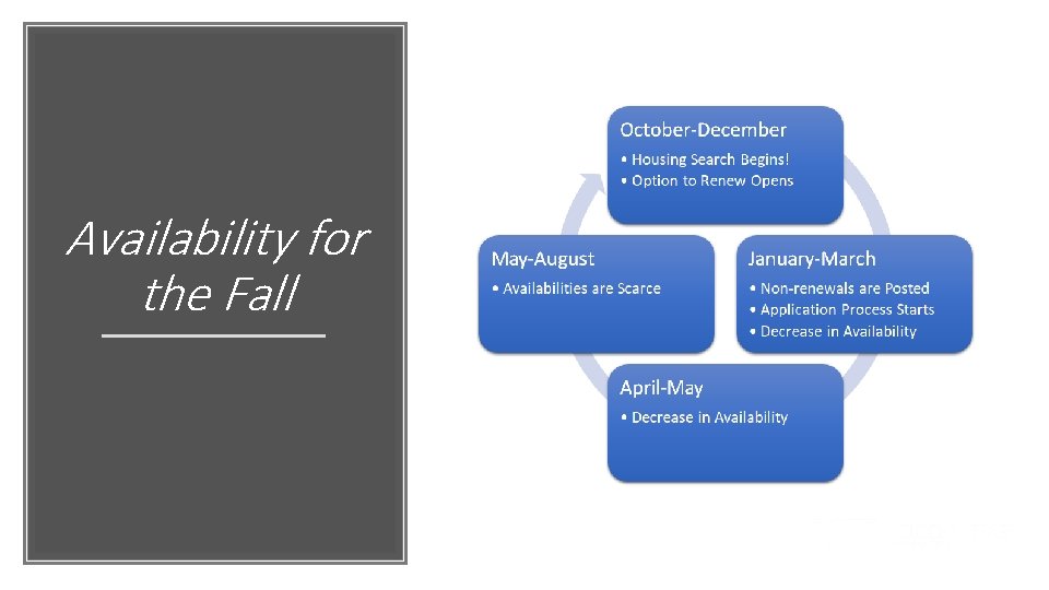 Availability for the Fall 