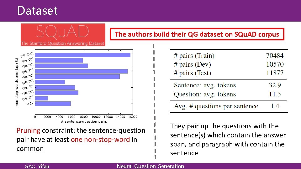 Dataset The authors build their QG dataset on SQu. AD corpus Pruning constraint: the