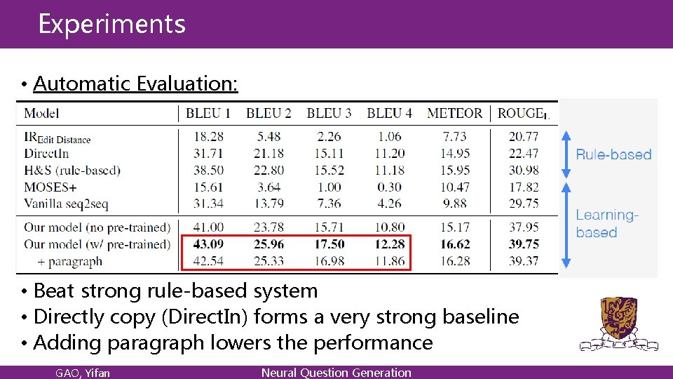 Experiments • Automatic Evaluation: • Beat strong rule-based system • Directly copy (Direct. In)