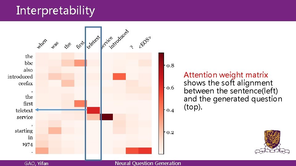 Interpretability Attention weight matrix shows the soft alignment between the sentence(left) and the generated Interpretability Attention weight matrix shows the soft alignment between the sentence(left) and the generated