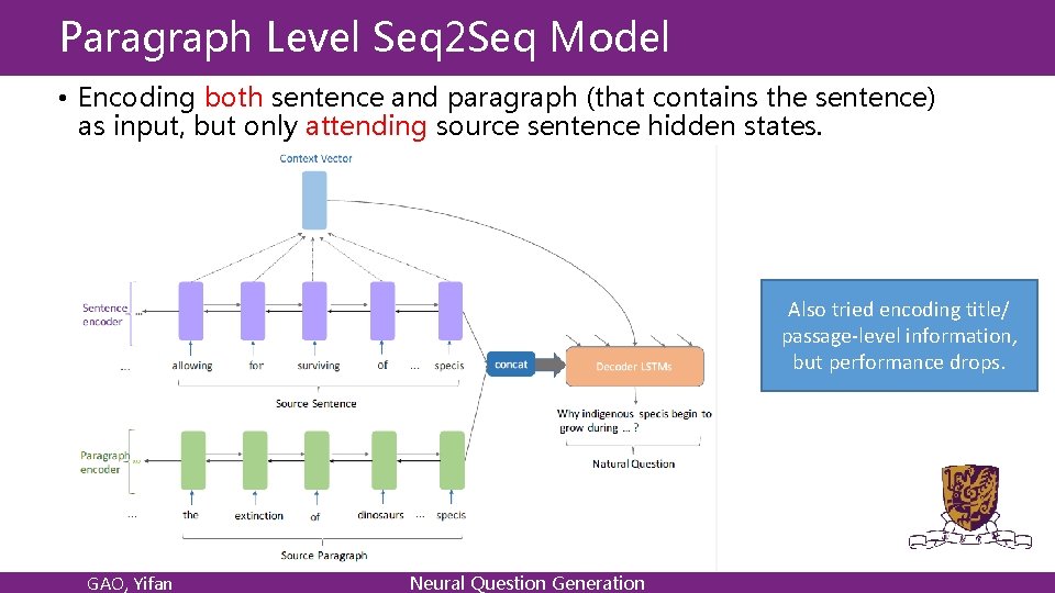 Paragraph Level Seq 2 Seq Model • Encoding both sentence and paragraph (that contains