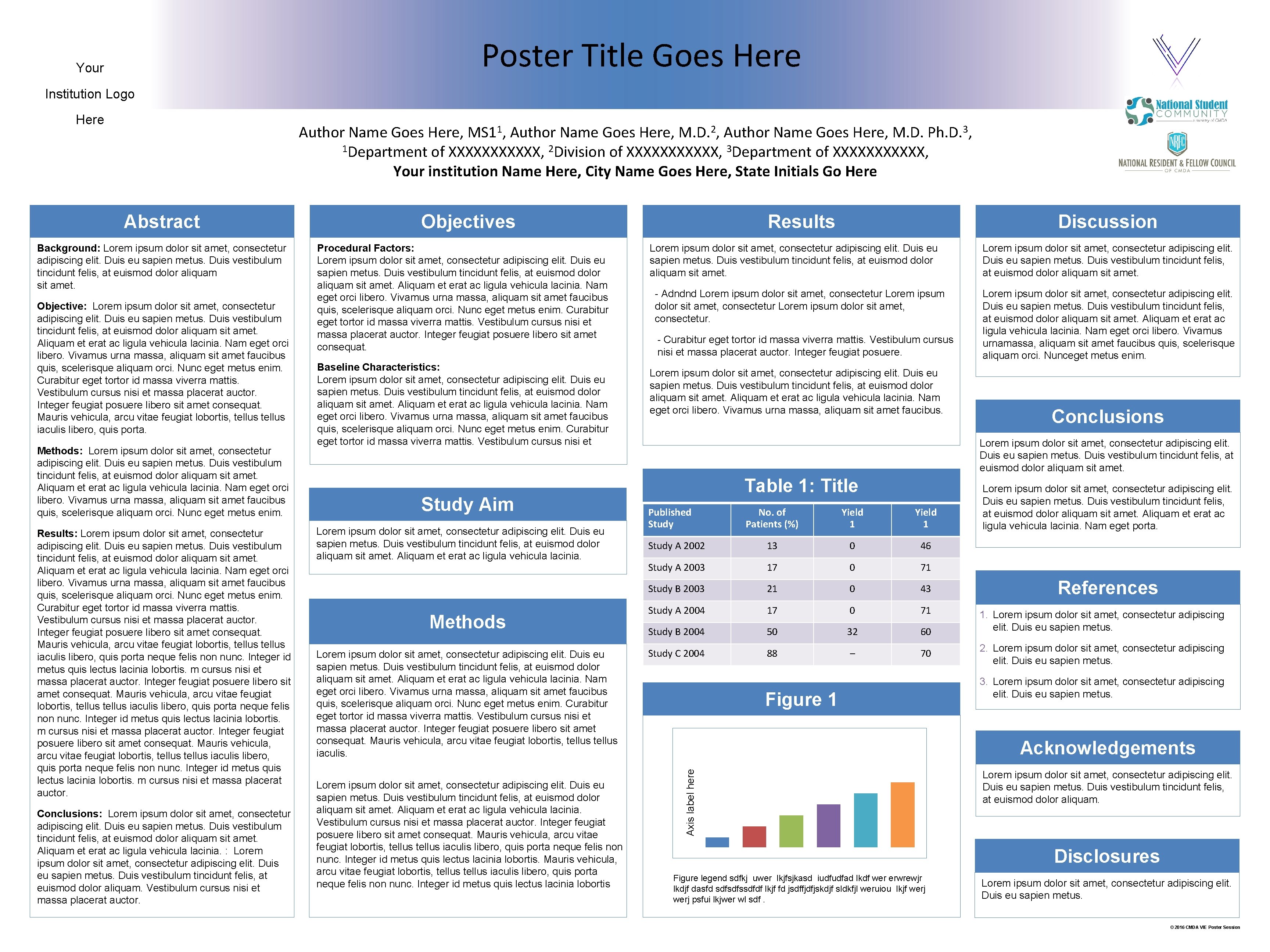 Poster Title Goes Here Your Institution Logo Here Author Name Goes Here, MS 11,