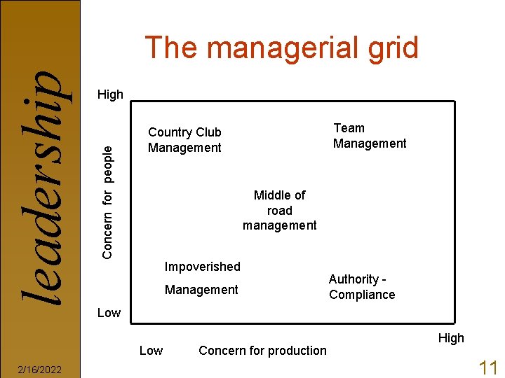 High Concern for people leadership The managerial grid Middle of road management Impoverished Management