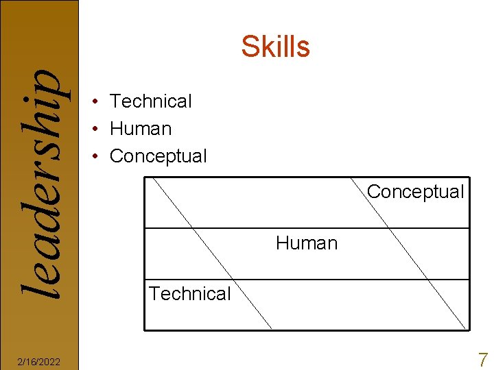 leadership Skills 2/16/2022 • Technical • Human • Conceptual Human Technical 7 