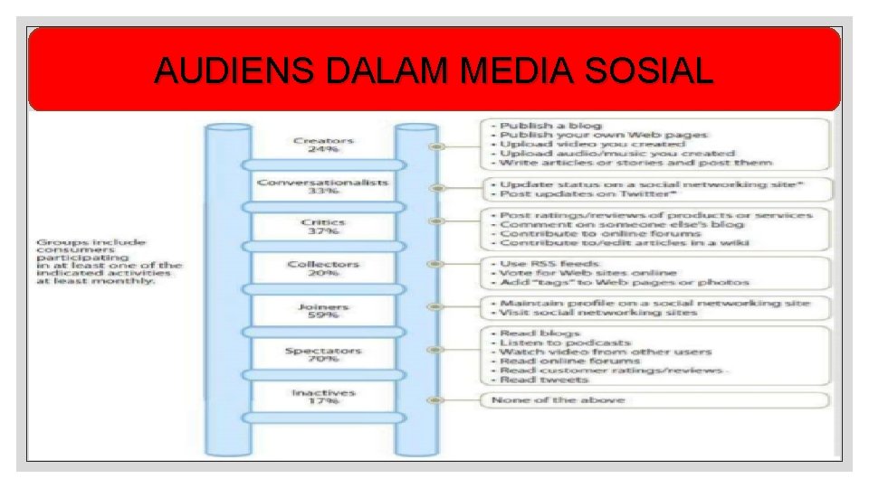 AUDIENS DALAM MEDIA SOSIAL 
