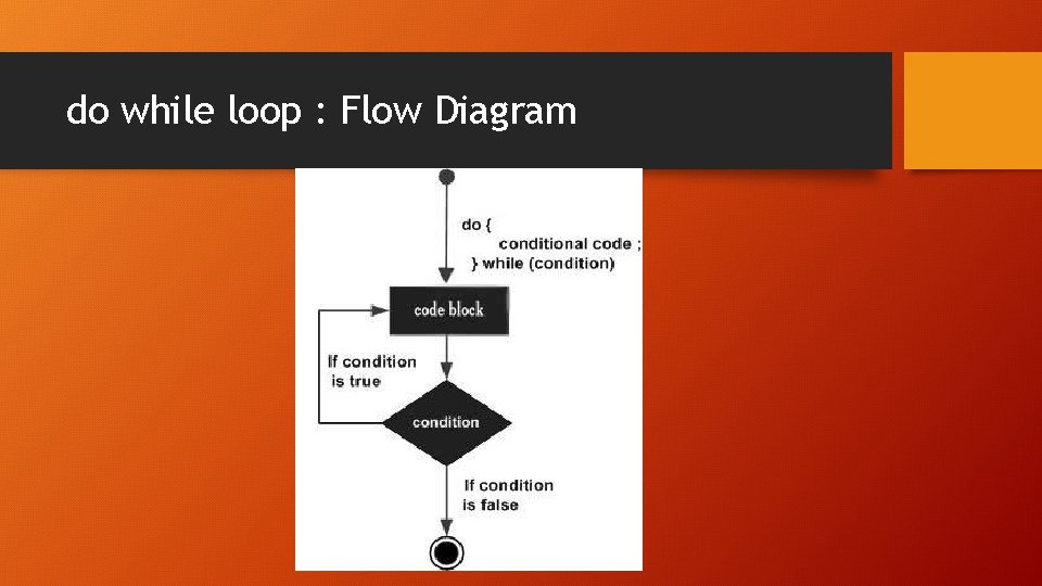 do while loop : Flow Diagram 