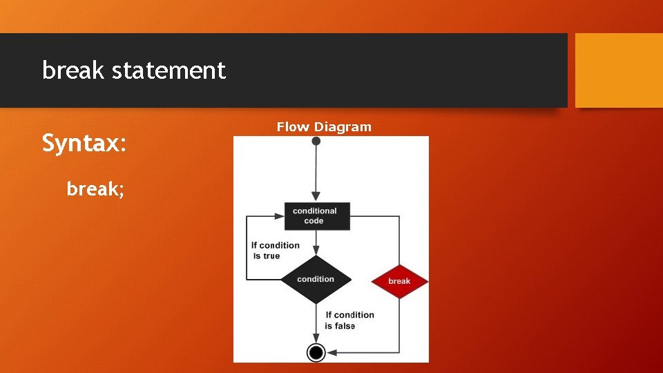 break statement Syntax: break; Flow Diagram 