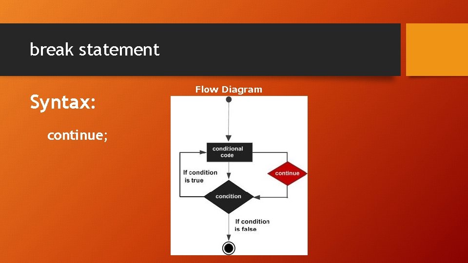 break statement Syntax: continue; Flow Diagram 