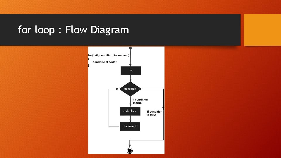 for loop : Flow Diagram 