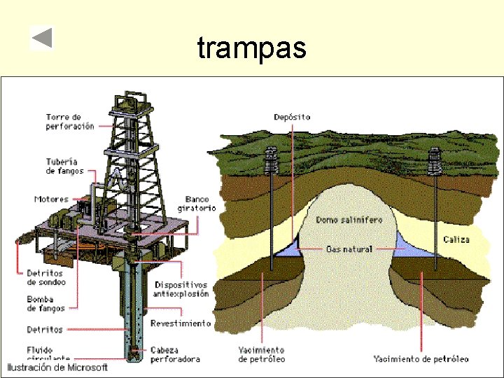 trampas 