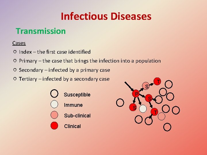 Infectious Diseases Transmission Cases R Index – the first case identified R Primary –