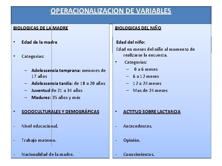 OPERACIONALIZACION DE VARIABLES BIOLOGICAS DE LA MADRE • Edad de la madre • Categorías: