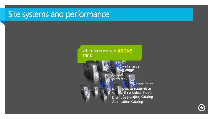 #3 Enterprise site below #4 medium Enterprise site ABOVE #2 below 20 K #1