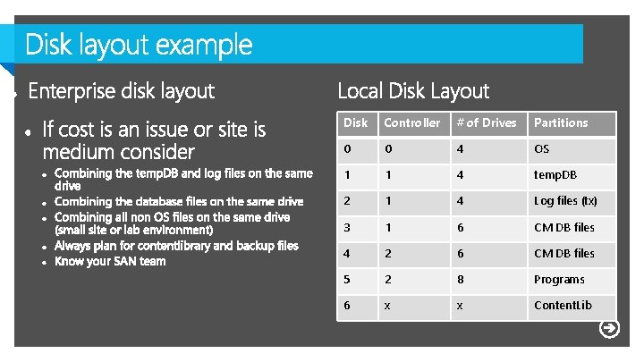 Disk Controller # of Drives Partitions 0 0 4 OS 1 1 4 temp.