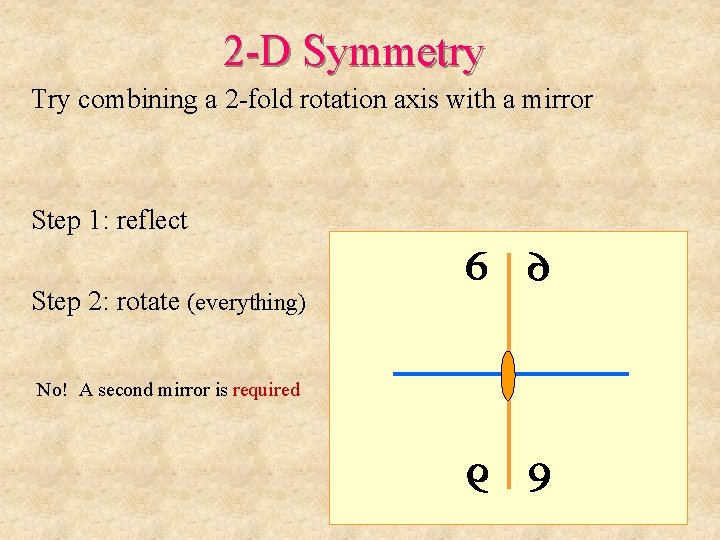 2 -D Symmetry Try combining a 2 -fold rotation axis with a mirror Step