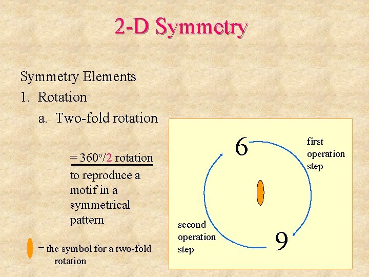 2 -D Symmetry Elements 1. Rotation a. Two-fold rotation = the symbol for a