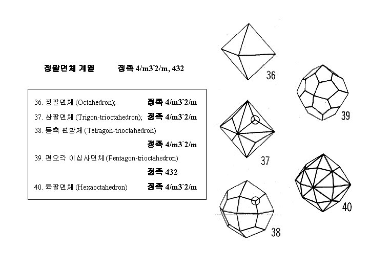 정팔면체 계열 정족 4/m 3 -2/m, 432 36. 정팔면체 (Octahedron); 정족 4/m 3 -2/m