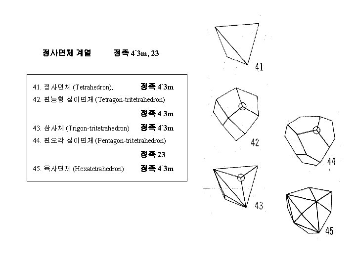 정사면체 계열 정족 4 -3 m, 23 41. 정사면체 (Tetrahedron); 정족 4 -3 m