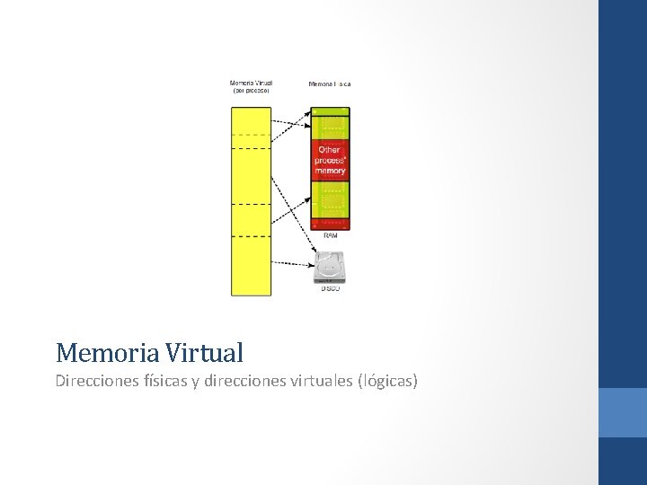 Memoria Virtual Direcciones físicas y direcciones virtuales (lógicas) 