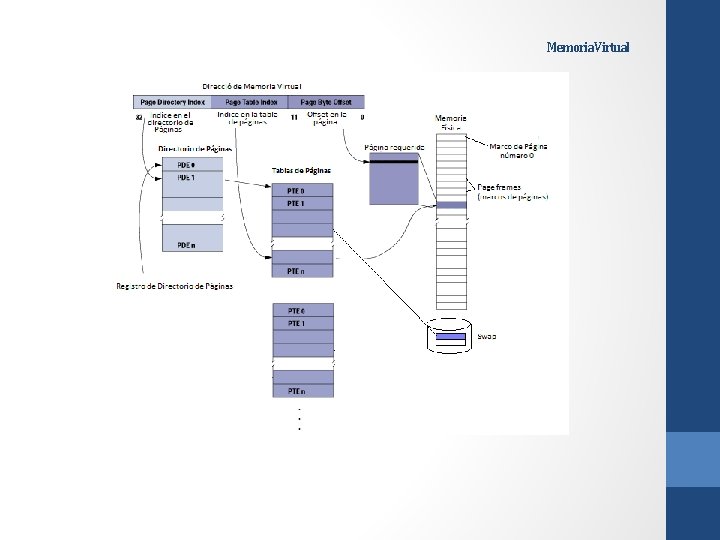 Memoria Virtual 