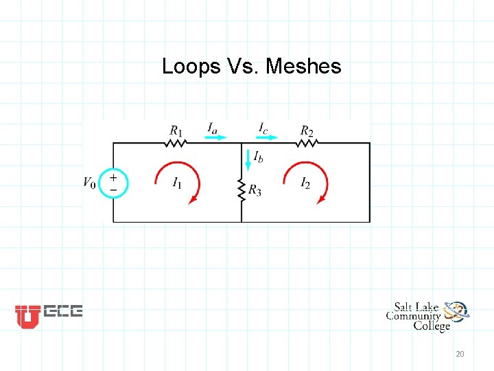 Loops Vs. Meshes 20 Loops Vs. Meshes 20