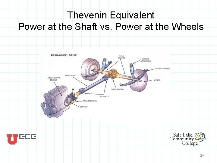 Thevenin Equivalent Power at the Shaft vs. Power at the Wheels 34 Thevenin Equivalent Power at the Shaft vs. Power at the Wheels 34
