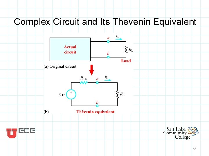 Complex Circuit and Its Thevenin Equivalent 36 Complex Circuit and Its Thevenin Equivalent 36