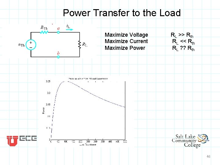 Power Transfer to the Load Maximize Voltage Maximize Current Maximize Power RL >> Rth Power Transfer to the Load Maximize Voltage Maximize Current Maximize Power RL >> Rth