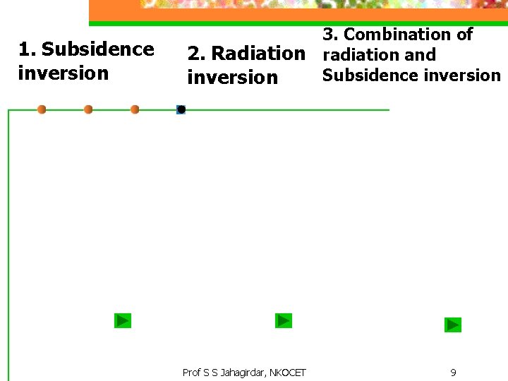 1. Subsidence inversion 3. Combination of 2. Radiation radiation and Subsidence inversion Prof S