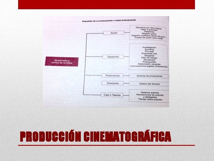 PRODUCCIÓN CINEMATOGRÁFICA 