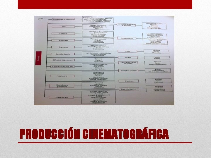 PRODUCCIÓN CINEMATOGRÁFICA 