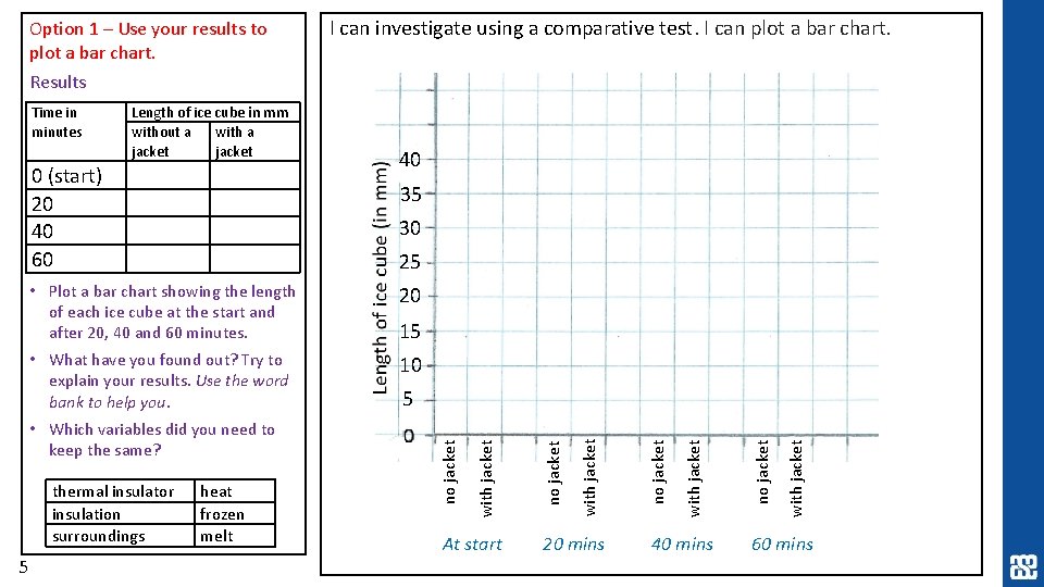 Option 1 – Use your results to plot a bar chart. I can investigate Option 1 – Use your results to plot a bar chart. I can investigate