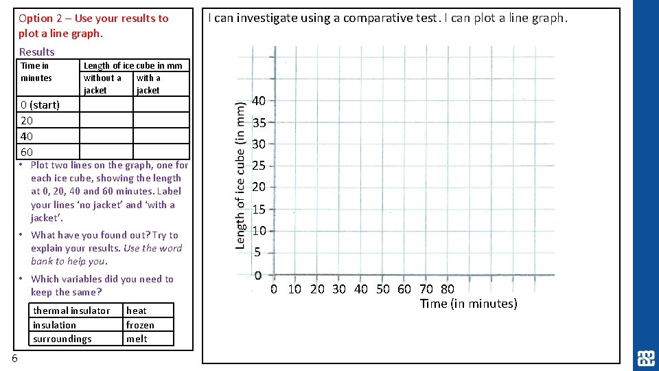 Option 2 – Use your results to plot a line graph. I can investigate Option 2 – Use your results to plot a line graph. I can investigate