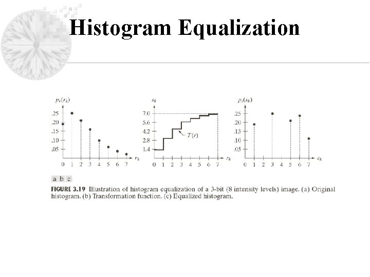 Histogram Equalization 