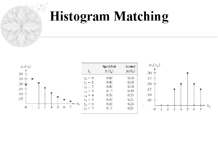 Histogram Matching 