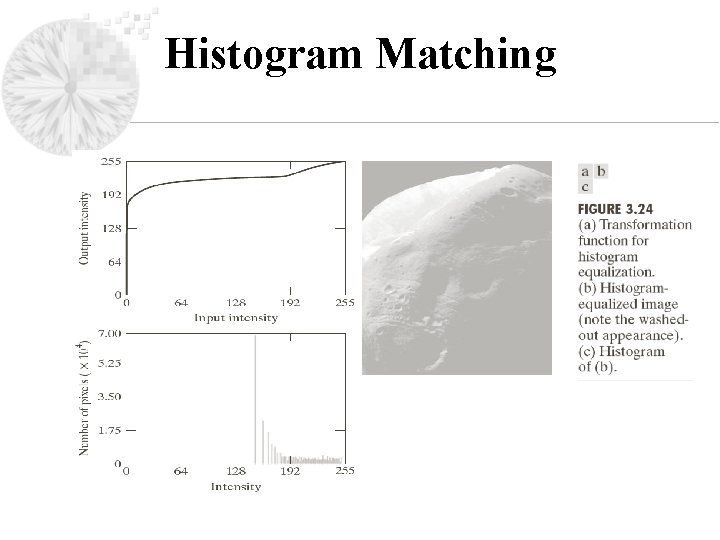 Histogram Matching 