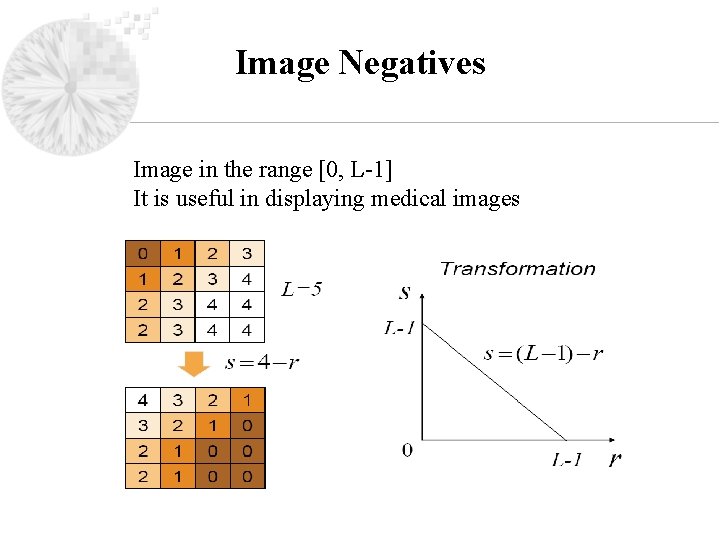 Image Negatives Image in the range [0, L-1] It is useful in displaying medical