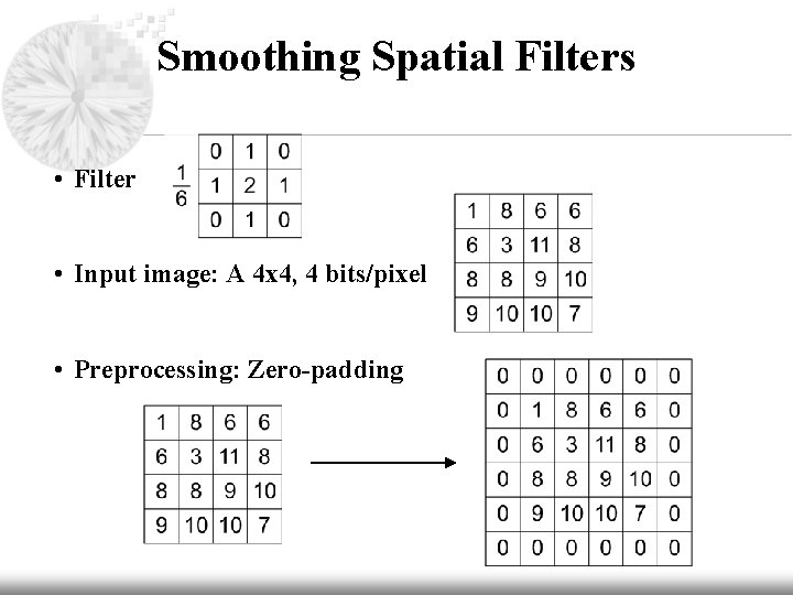 Smoothing Spatial Filters • Filter • Input image: A 4 x 4, 4 bits/pixel