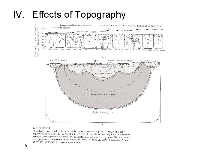 IV. Effects of Topography 