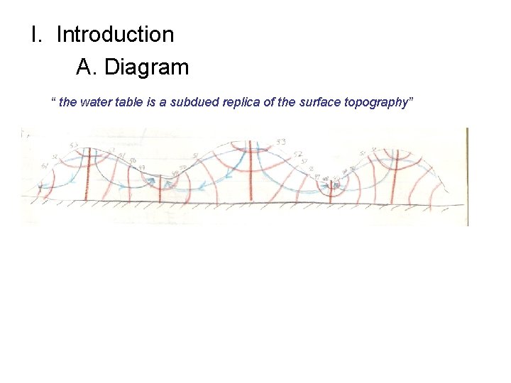I. Introduction A. Diagram “ the water table is a subdued replica of the