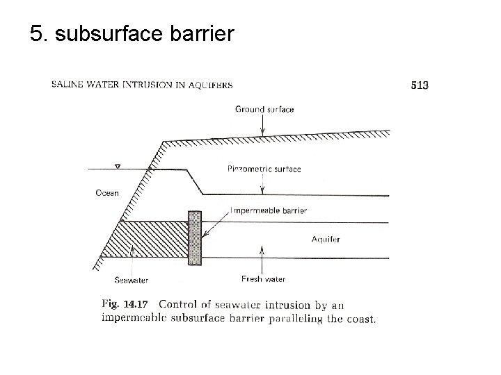 5. subsurface barrier 
