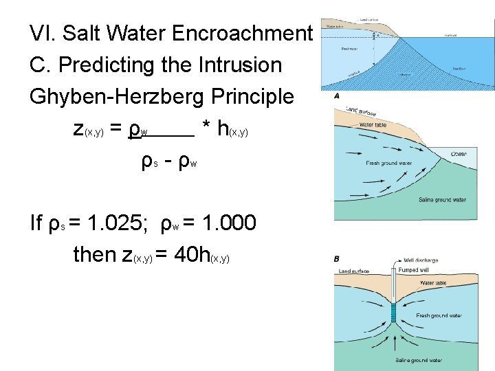 VI. Salt Water Encroachment C. Predicting the Intrusion Ghyben-Herzberg Principle z(x, y) = ρw