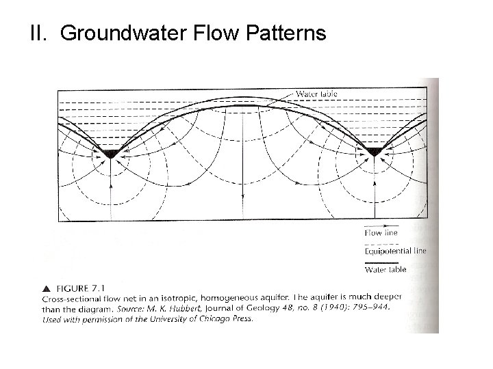 II. Groundwater Flow Patterns 