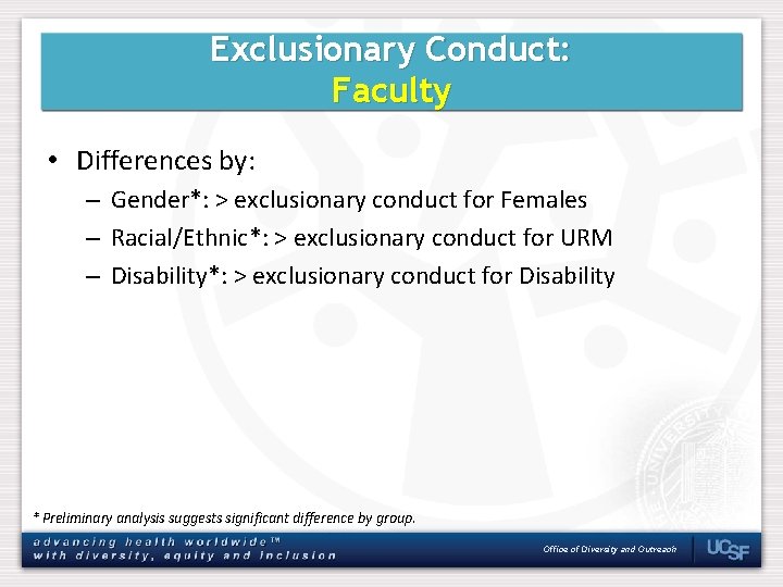 Exclusionary Conduct: Faculty • Differences by: – Gender*: > exclusionary conduct for Females –