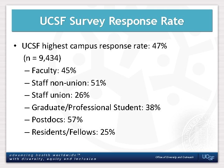 UCSF Survey Response Rate • UCSF highest campus response rate: 47% (n = 9,