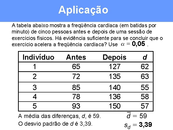 Aplicação A tabela abaixo mostra a freqüência cardíaca (em batidas por minuto) de cinco