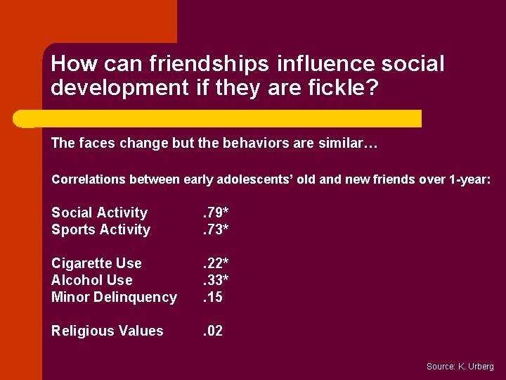 How can friendships influence social development if they are fickle? The faces change but